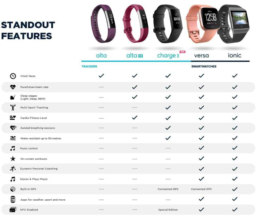 prices of fitbit